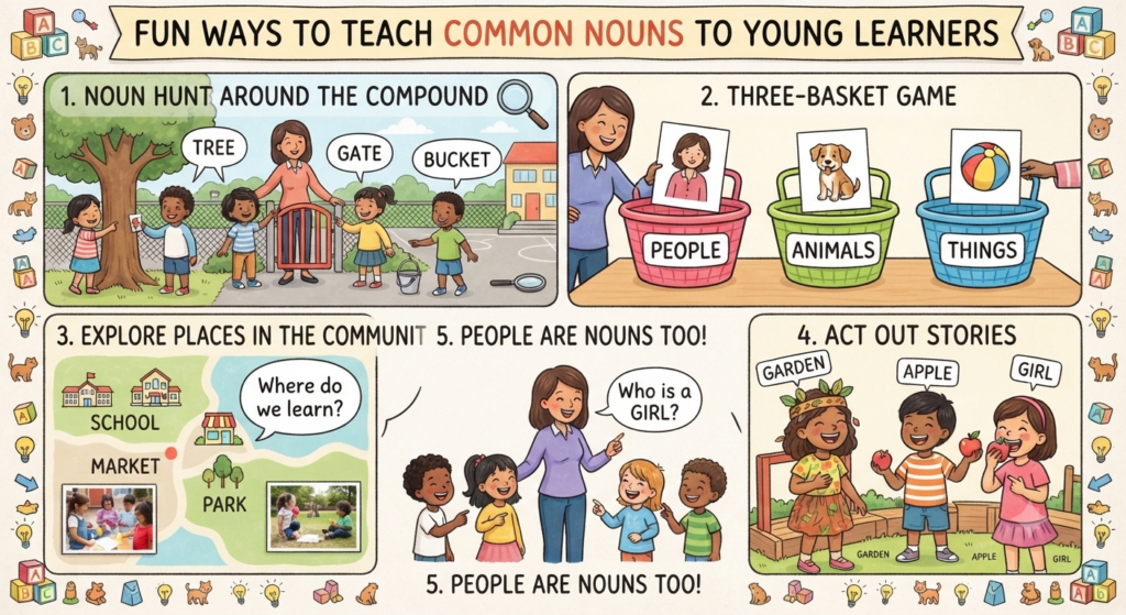 Fun Ways to Teach Common Nouns to Young Learners