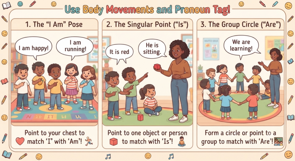 Use Body Movements and Pronoun Tag